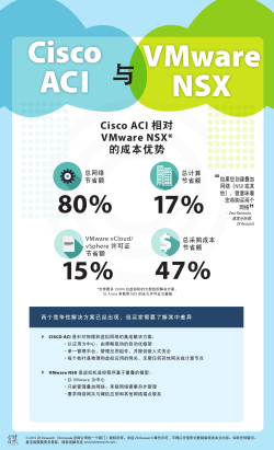 Cisco ACI 相对 VMware NSX 的成本优势
