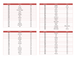 Advisory List
