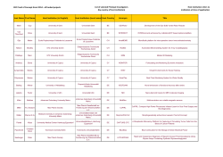 ERC Proof of Concept Grant 2014 - all funded projects