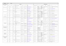 Llista oficial de National Contact Points Espanyols
