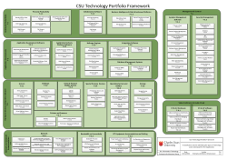 Technology Portfolio Framework Map