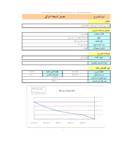 دراسة جدوى معرض السجاد التركي
