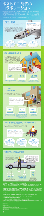 cisco collab at a glance