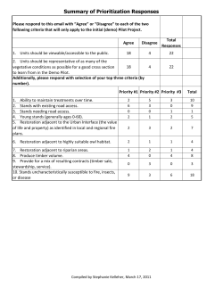 March 8, 2011 Public Workshop-Summary of Prioritization Responses