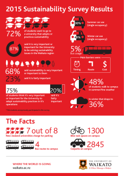 Student Thoughts on Sustainability