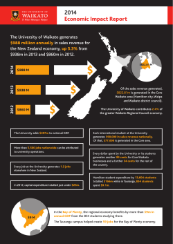 University's economic impact