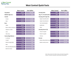 Demographic Quick Facts
