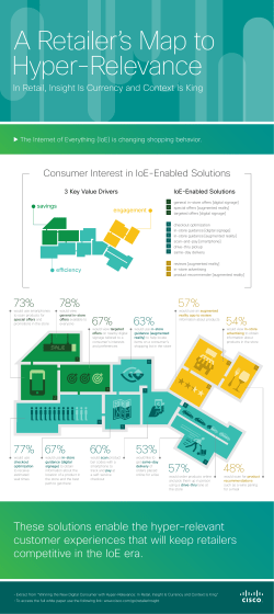 Retailer s Map to Hyper-Relevance