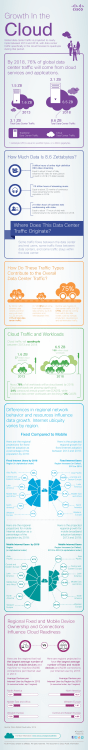 infografica cloudindex