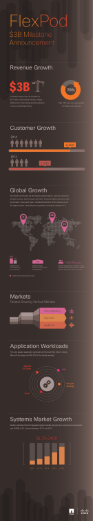 cisco flexpod infographic v1