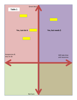 Four Square charts (April 26)