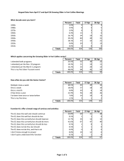 Keypad Data (April 17 26)
