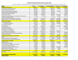 $103 million cut