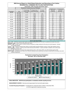 2002 Annual Report on Solid Waste Reduction and Recycling in Fort Collins