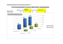 rate of applications from high achievers