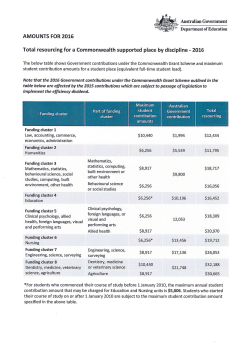 2016 CGS Contributions by Funding Cluster