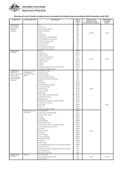 Allocation of units of study 2015