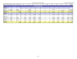 Attachment C: PEG Access Equipment Projections