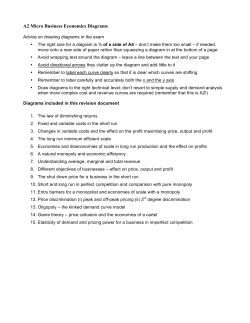 Key_Diagrams_A2_Business_Economics.pdf