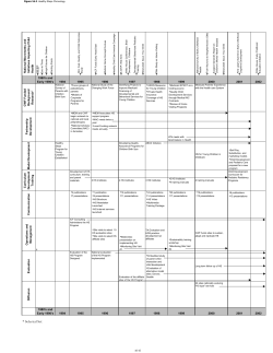 Healthy Steps Chronology