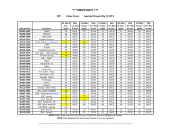 Colorado Ozone Summary Table