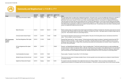 City Council Work Plan 2013-2014