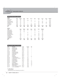 Men s 2009 Results/Records (Pages 34-42)