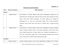 Details of the Labs & Workshops