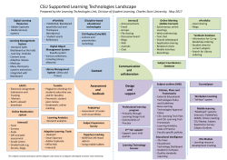 technologies landscape