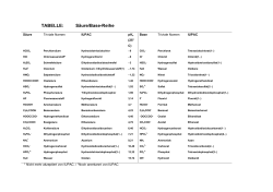 Säure/Base Reihe (PDF, 100 KB)