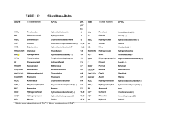 S&auml;ure/Base Reihe (DOC, 116 KB)