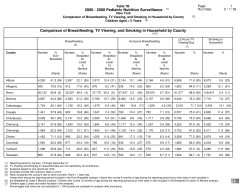 Table 7B- 2006-2008 is also available as a printable PDF (PDF, 105KB, 6pg.)