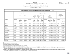 Table 6B is also available as a printable PDF (PDF, 103KB, 6pg.)