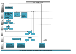 Policy Approval Process