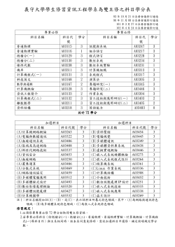 double major credit table_csie1020424