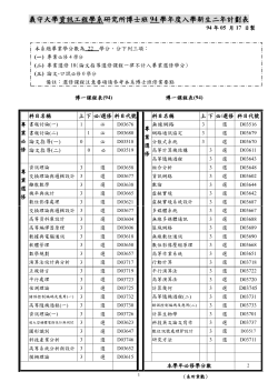 course schedule PhD 94
