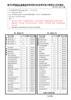 course schedule PhD 95