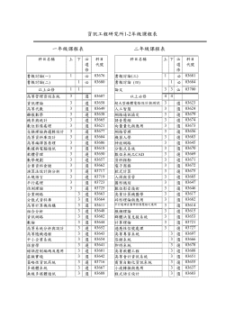 course schedule em 89