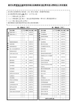 course schedule em 101