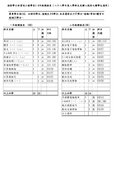 course schedule fs 88