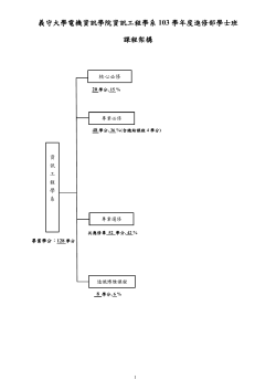 103B_course schedule