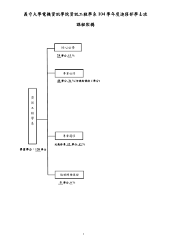 104B course shedule