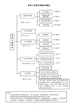101Acourse schedule1030514