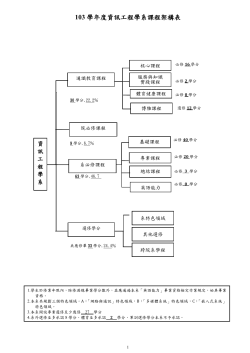 103A_course schedule