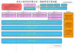 learning map PhD 100