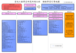 learning map master 98