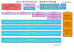 learning map master 100