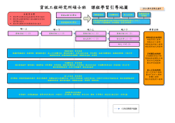 learning map master 101
