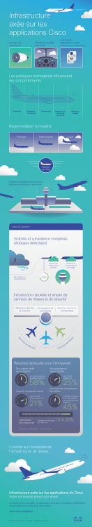 D&eacute;couvrir les b&eacute;n&eacute;fices