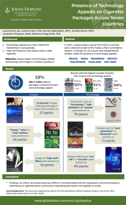 Presence of technology appeals on cigarette packages across seven countries